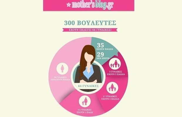 Το Mothersblog.gr σας παρουσιάζει τις γυναίκες-μητέρες της βουλής!