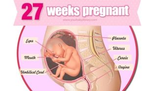 Εγκυμοσύνη ανά εβδομάδα: 27η εβδομάδα της κύησης!