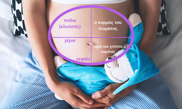 Ο εύκολος τρόπος να μάθετε τη θέση που έχει το μωρό στην κοιλιά σας (vid)